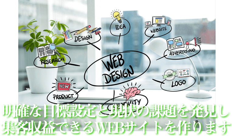 WEBサイトの活用目的を一緒に考えます